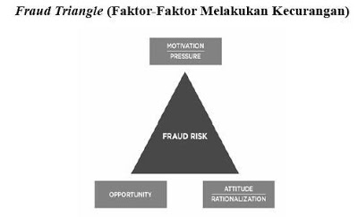 fraud trianggle.jpg